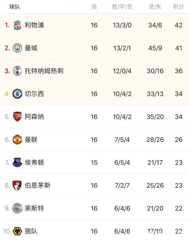 保加利亚传奇佩内夫被紧急送往肿瘤医院治疗，他曾患有睾丸癌